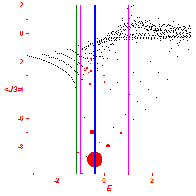 Peres lattice <J3>